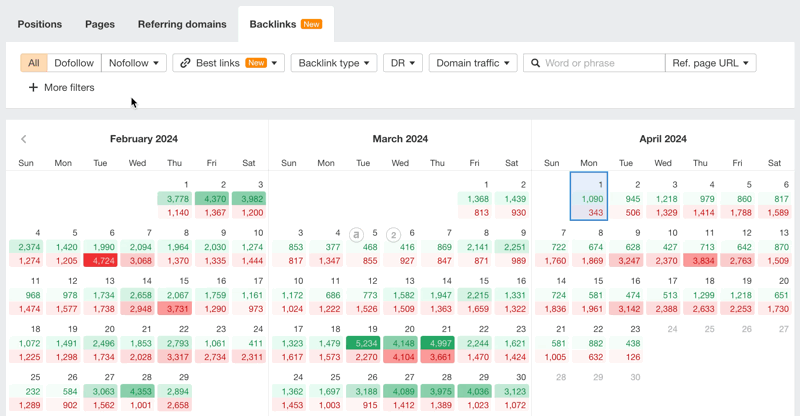 Best links filter in Backlinks Calendar