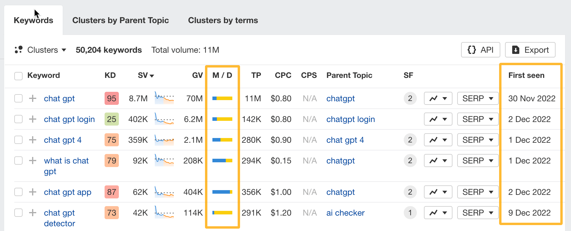 Mobile/Desktop column in Keywords Explorer