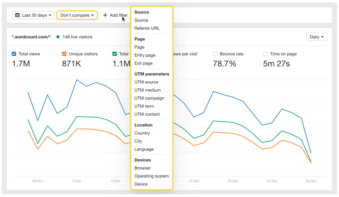 Ahrefs' Web Analytics Dashboard