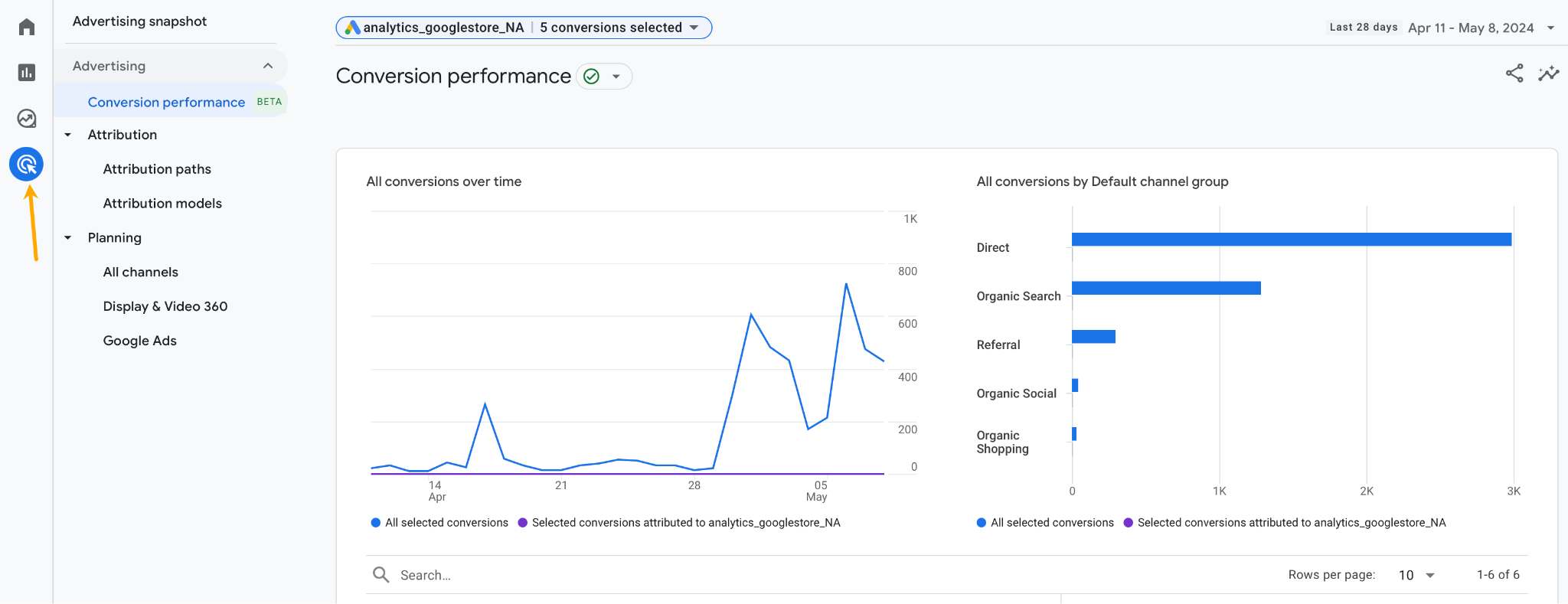 Advertising panel in GA4.