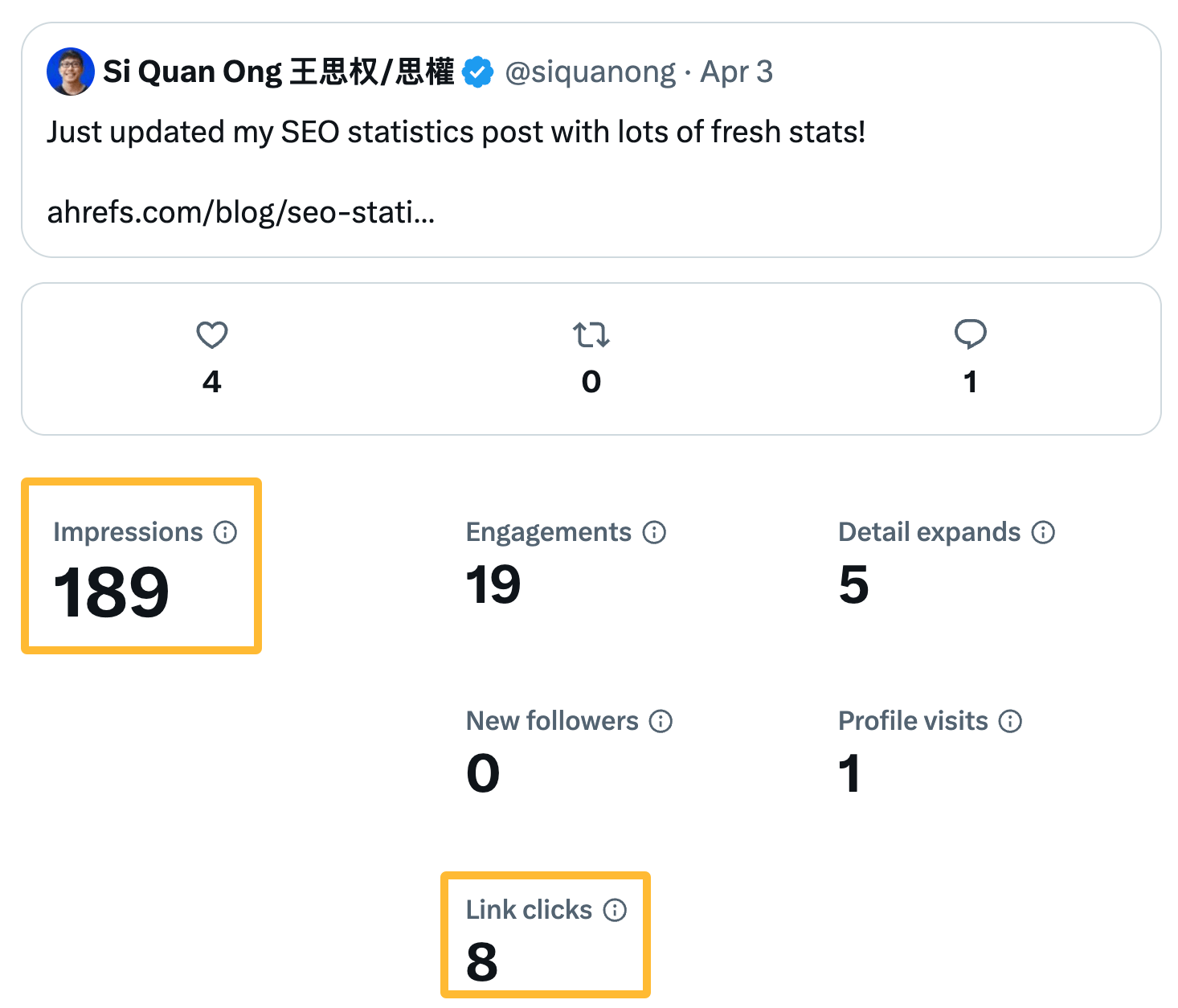 Analytics of my tweet with a link