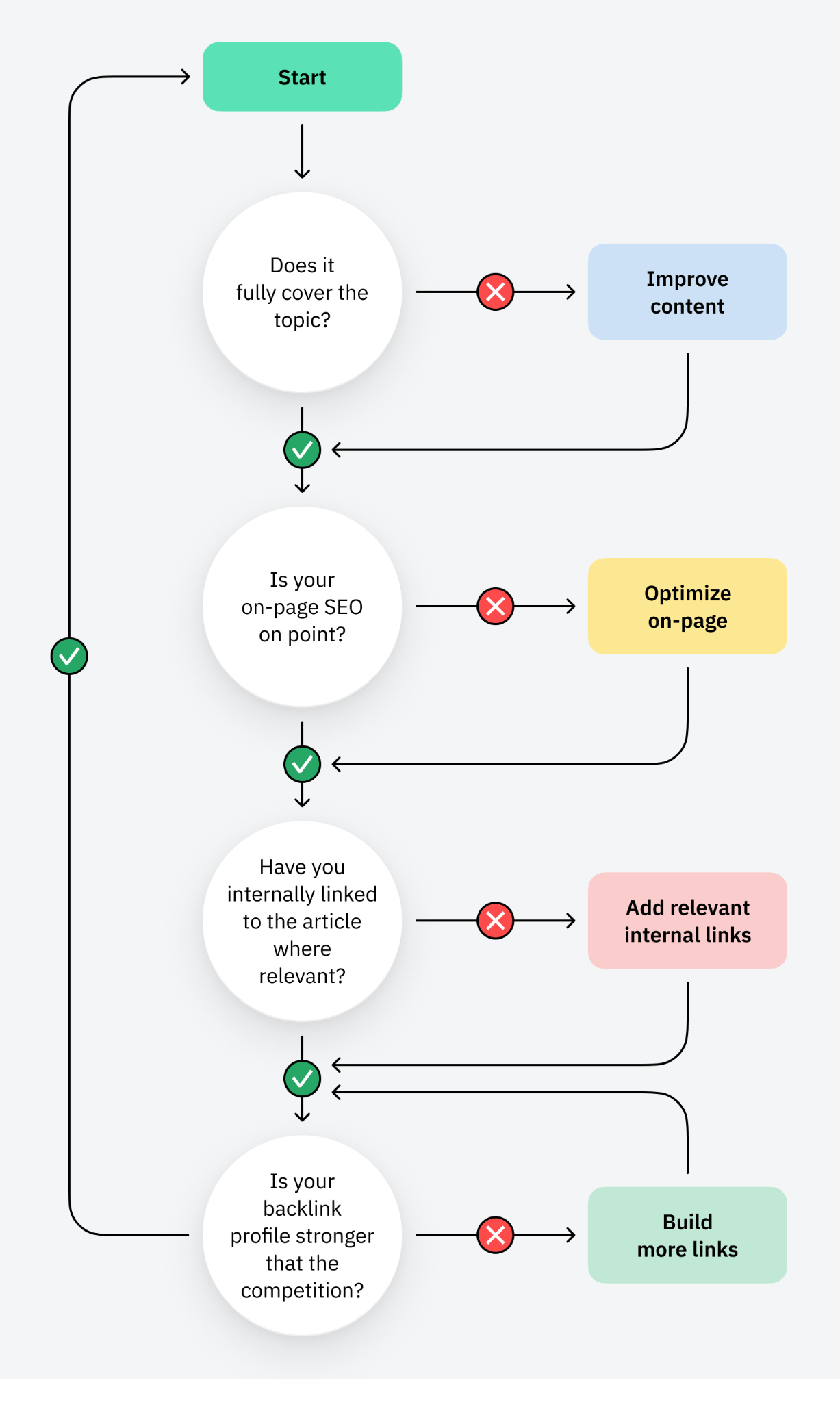 How to optimize website pages