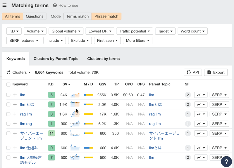 Better keywords selection in Keywords Explorer