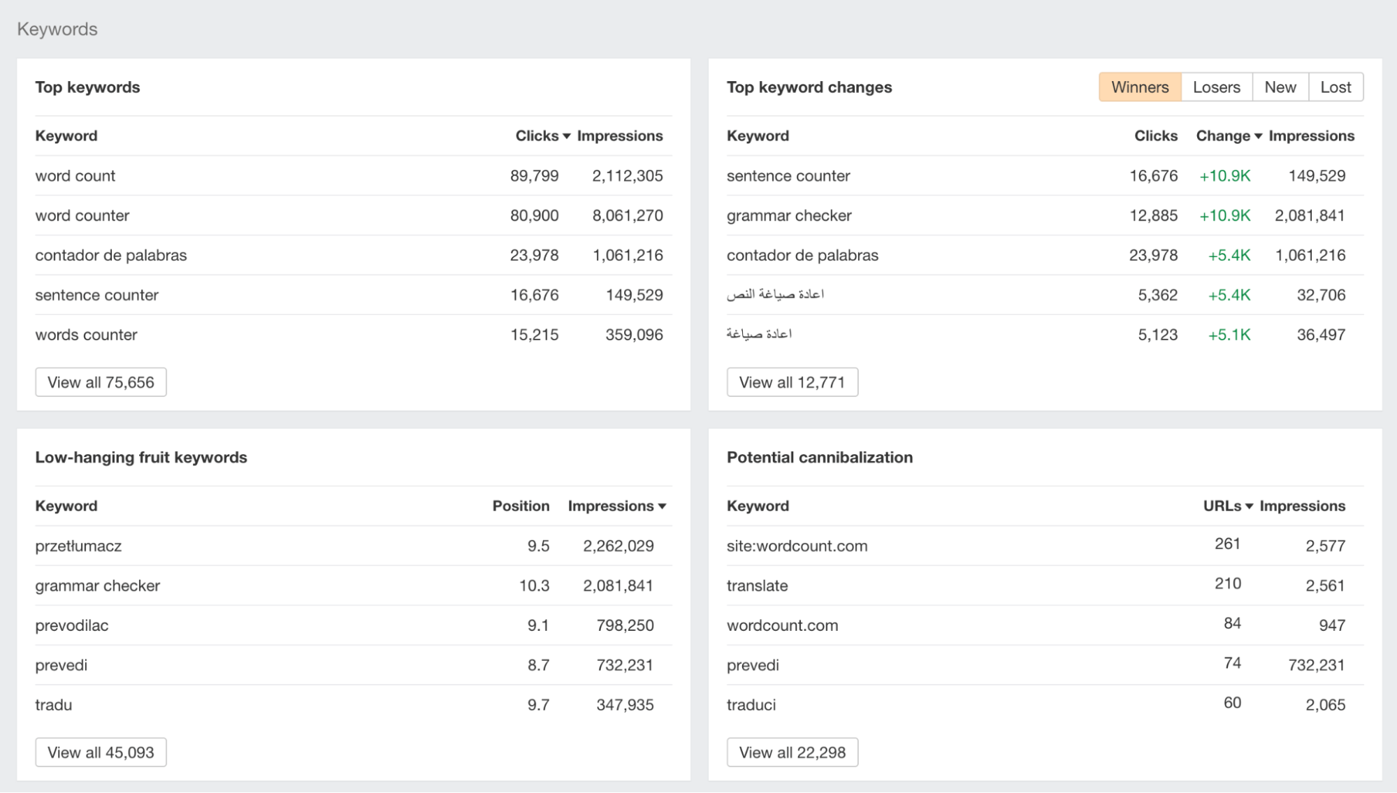 New widgets in GSC Overview report