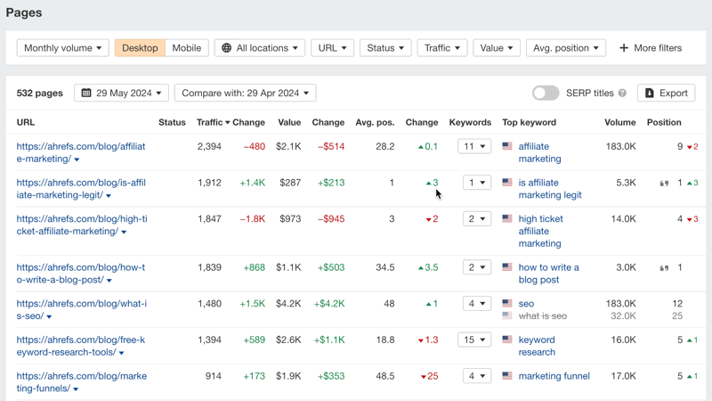 Nested keyword tables in Pages 2.0 report