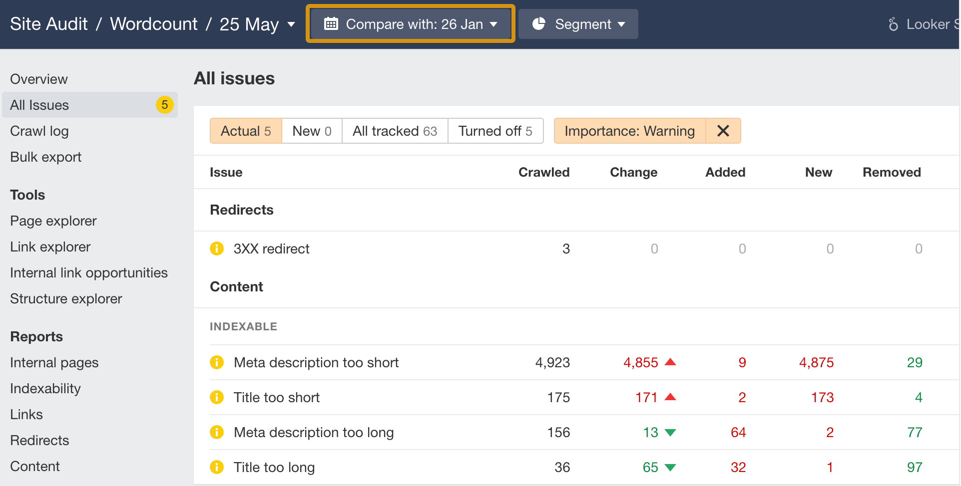 Compare All Issues in Site Audit