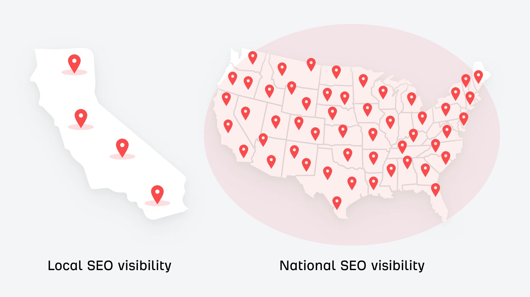 Local vs national SEO visibility