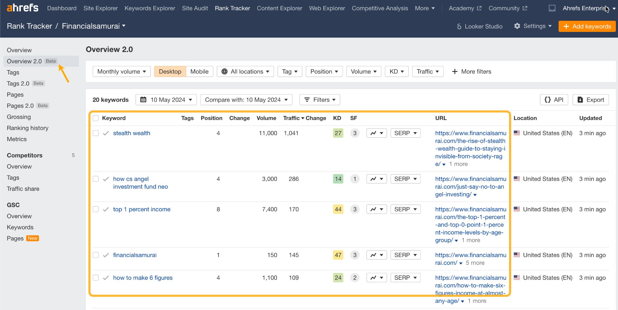 Overview of tracked keywords in Ahrefs.
