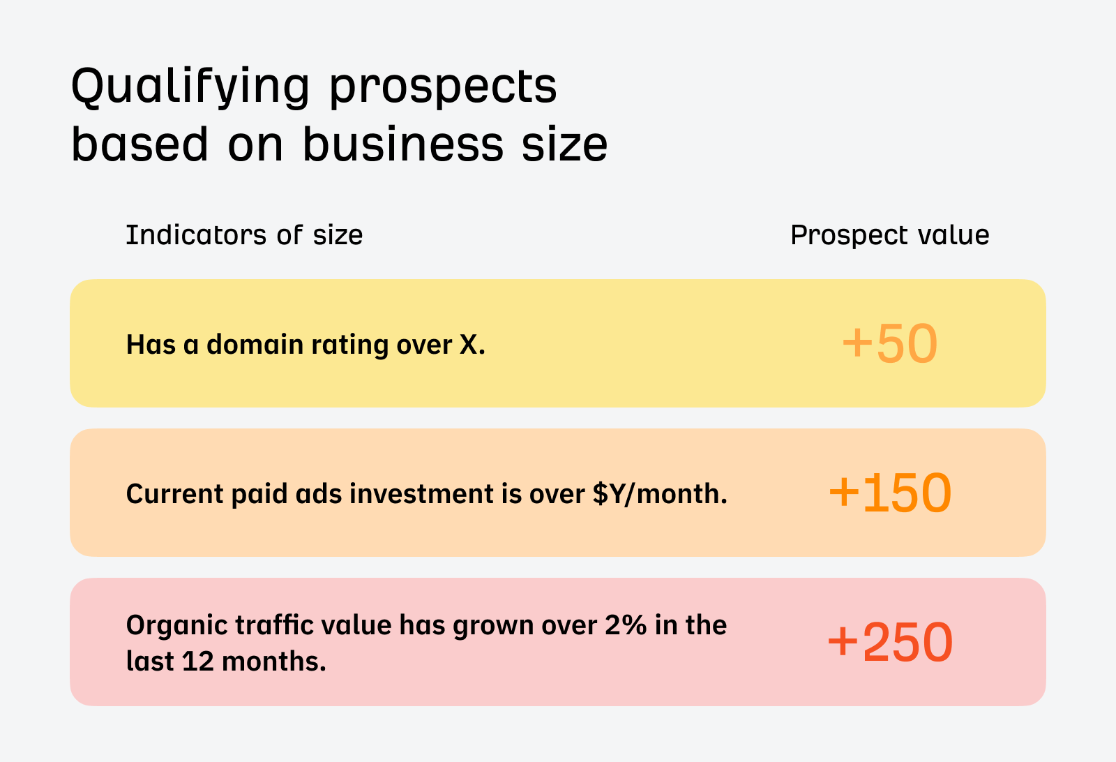Qualifying prospects by business size with Ahrefs API