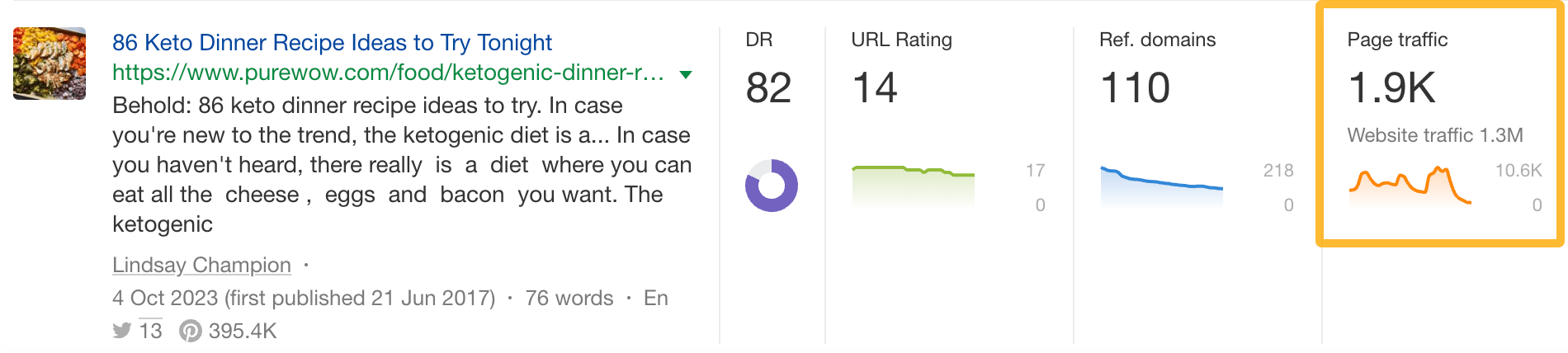 This article from PureWow is declining in organic traffic