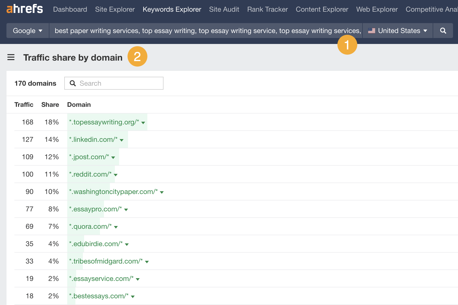 Traffic share by domain in Ahrefs' Keywords Explorer