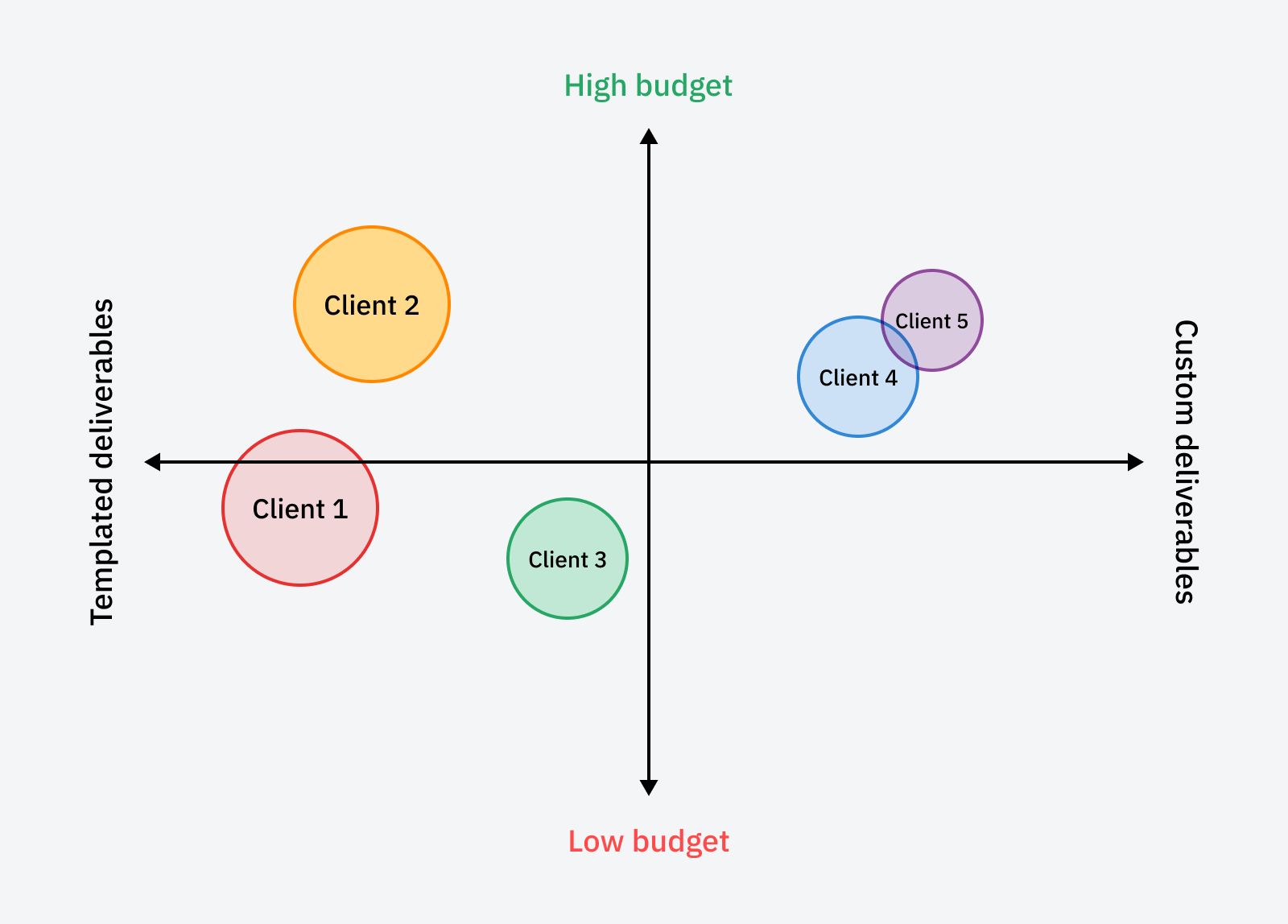 Client agency reporting reality