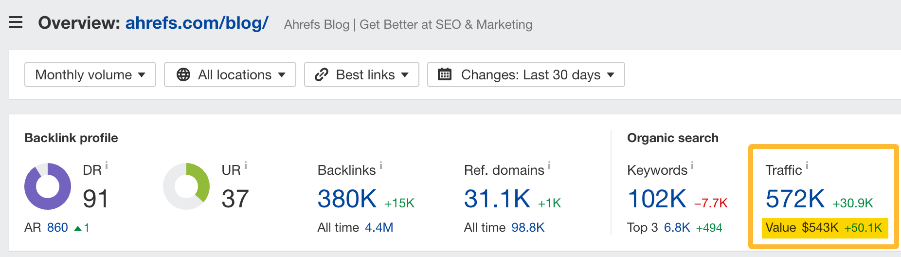 Organic traffic to Ahrefs Blog