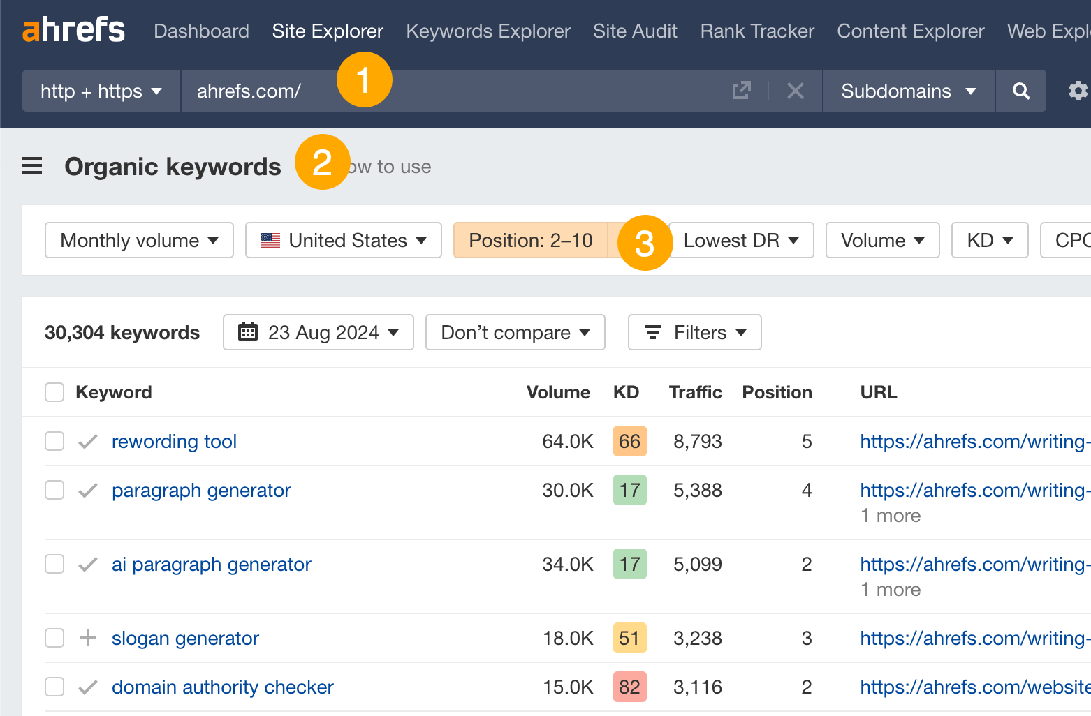 Filter the Organic Keywords report in Ahrefs for keyword rankings in positions 2-10 to find money keywords