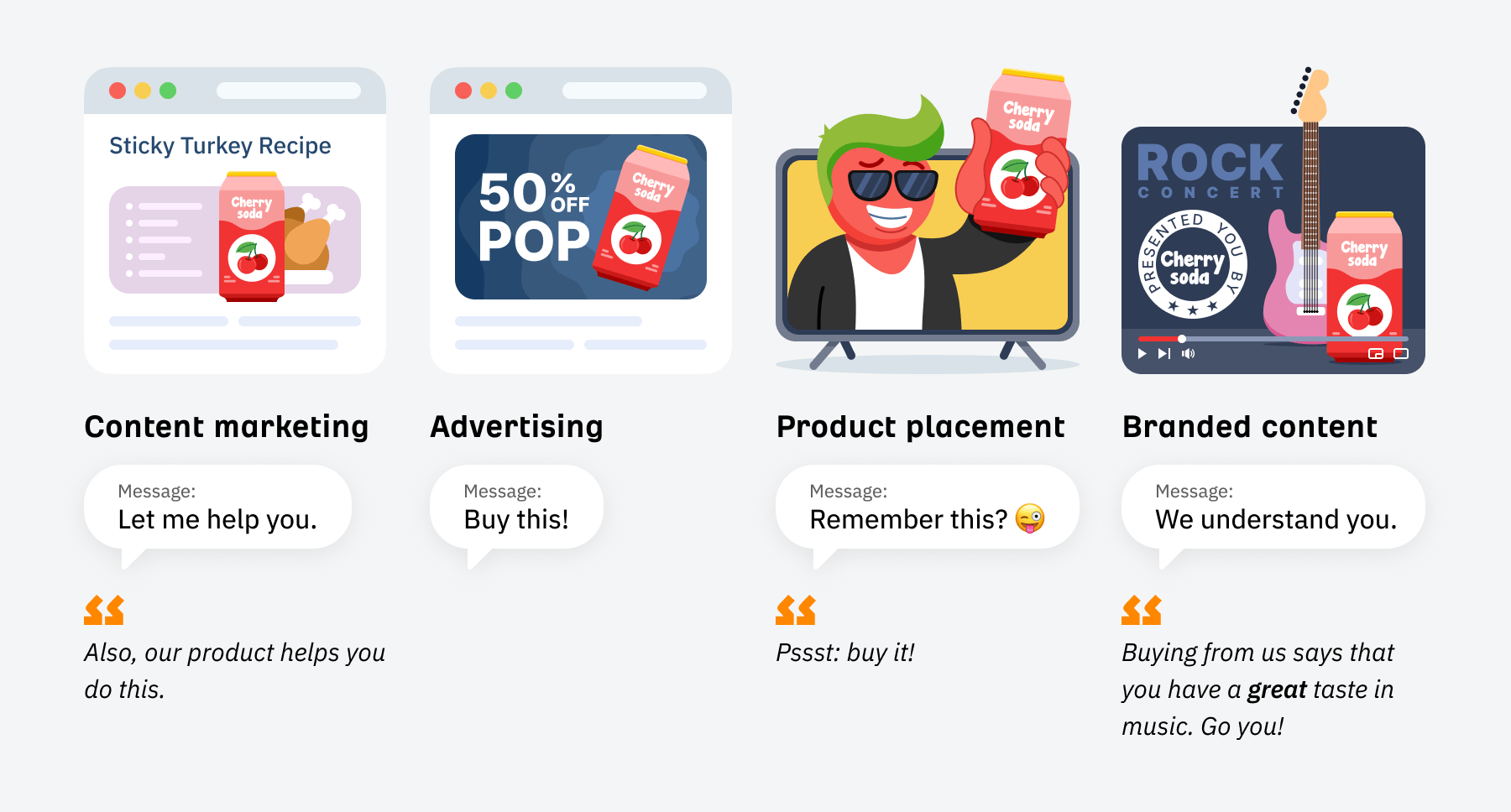 Examples of different marketing types