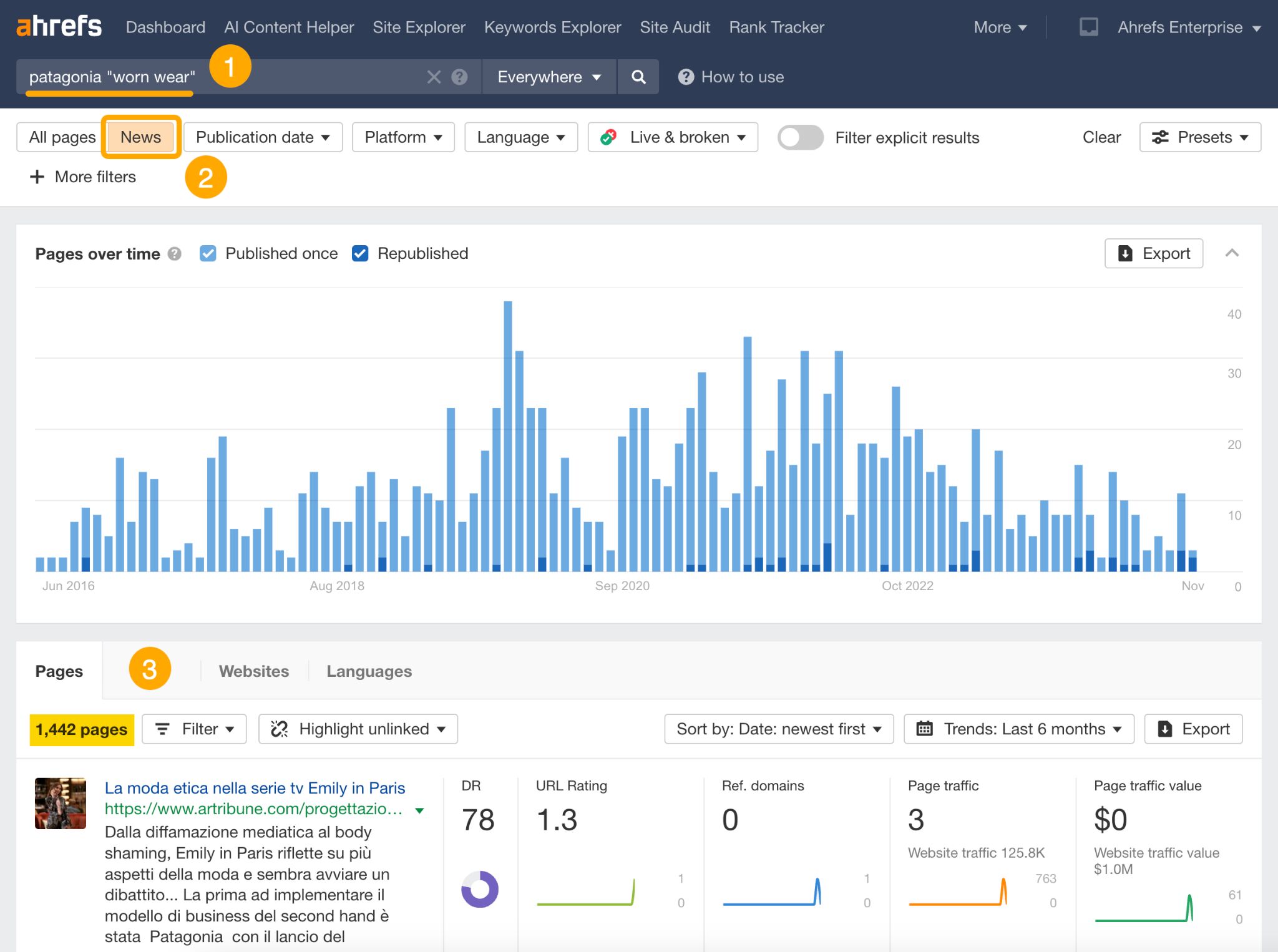 A view of Ahrefs' Content Explorer showing a search for the Patagonia brand, and the words "Worn wear" in inverted commas. The news filter is switched on and a bar chart illustrating pages published over time can be seen. The number "1,442 pages" is highlighted, demonstrating the number of news articles there are featuring the worn wear campaign/