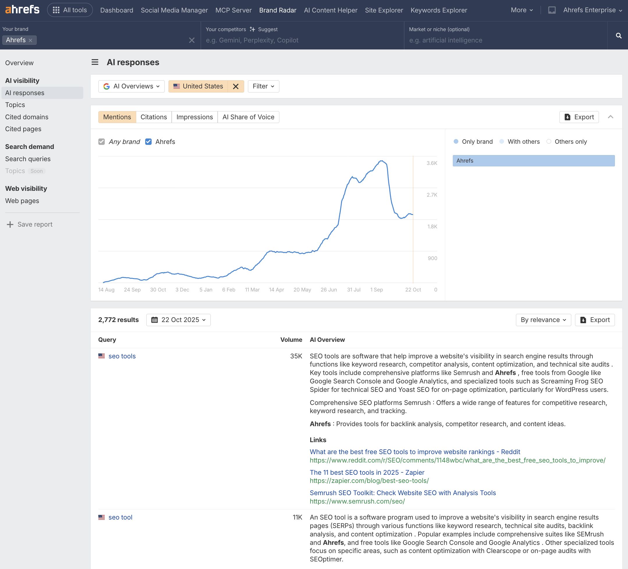 Ahrefs Brand Radar AI responses report showing AI Overview responses for the Ahrefs brand for the prompt "SEO tools"
