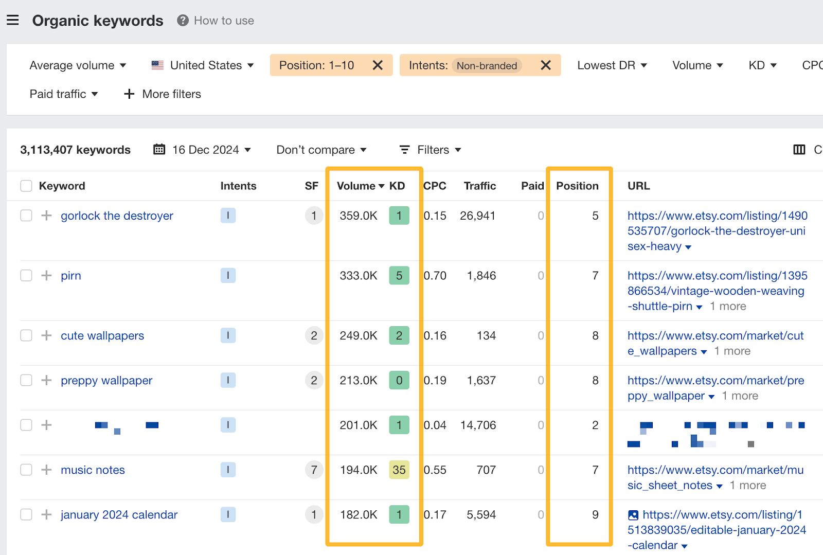 Report showing organic keywords to Etsy. 
