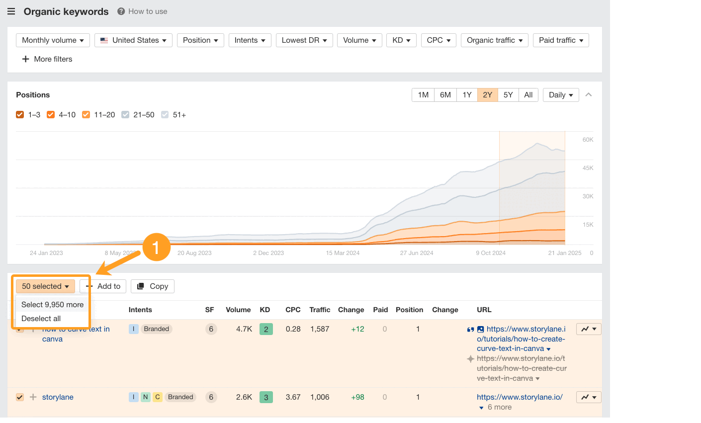 A gif walkthrough showing readers how to find their top 10k keywords in Ahrefs' Organic Keywords report, and then run a traffic share by domain report on them