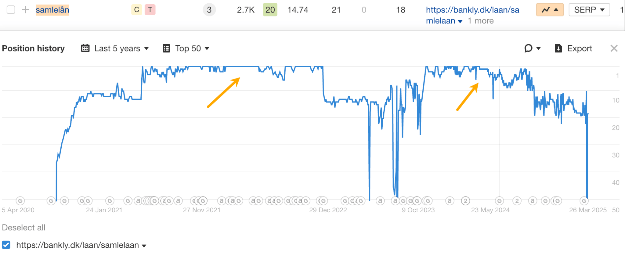 Bankly ranking in top 10. 