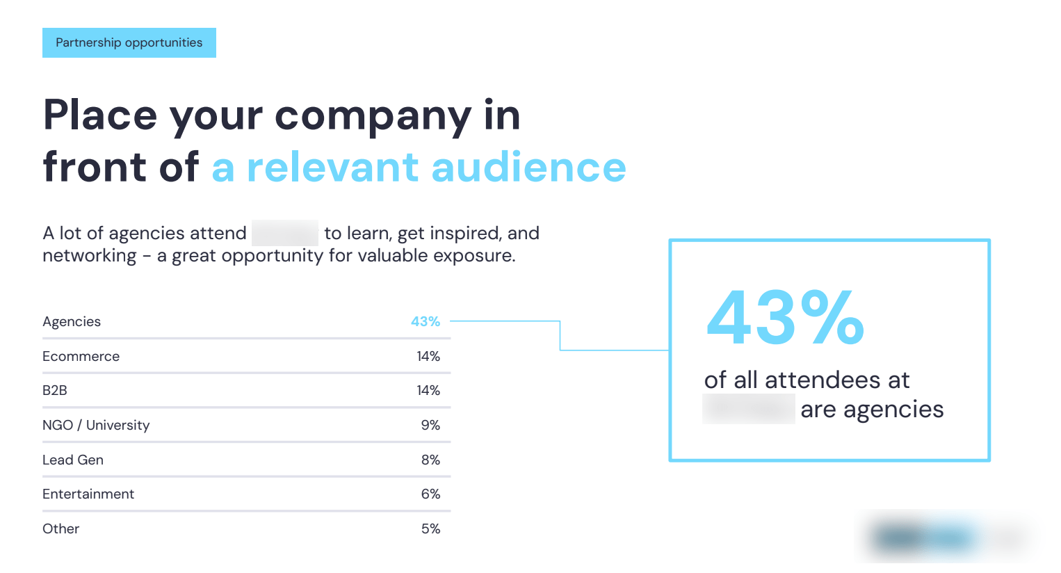 Clear information about who they attendees are