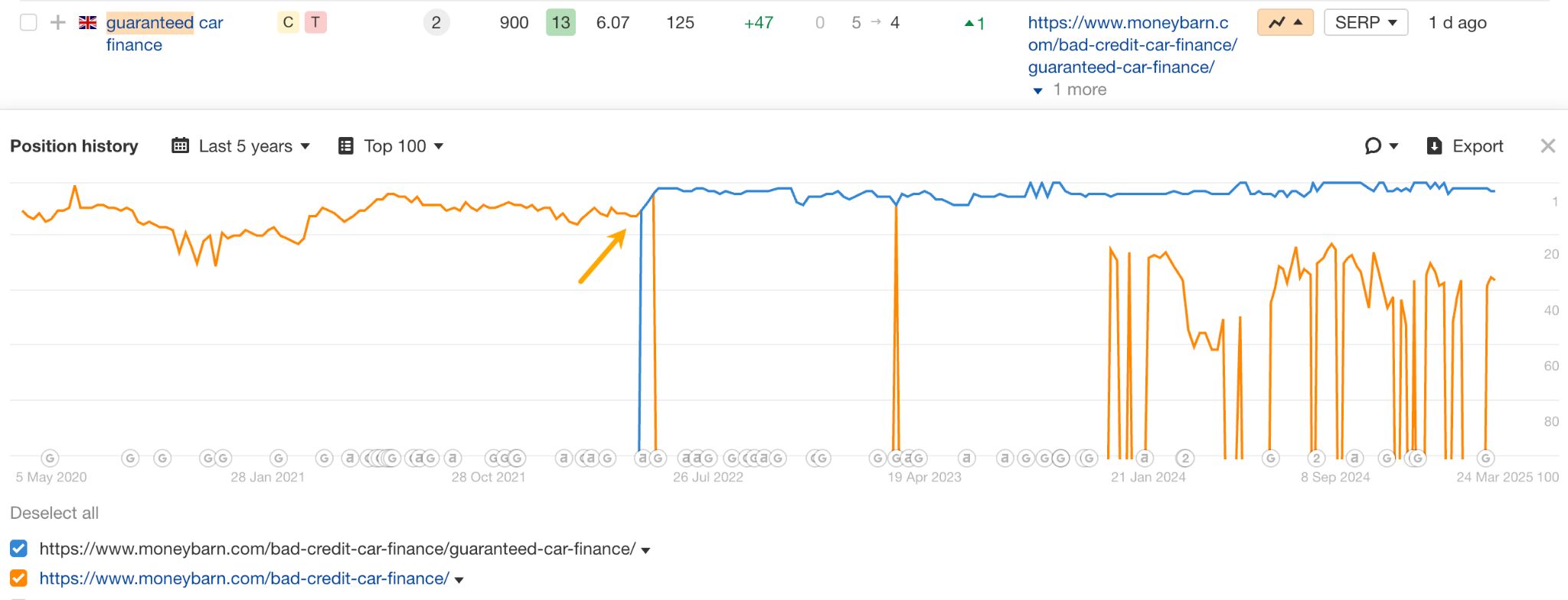 Ranking history chart. 