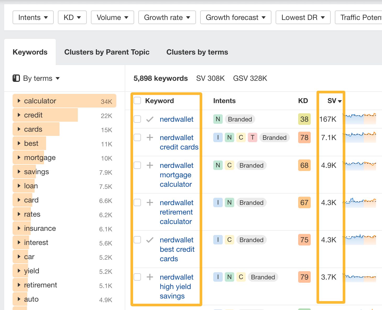 Signal of a strong brand - branded search. 