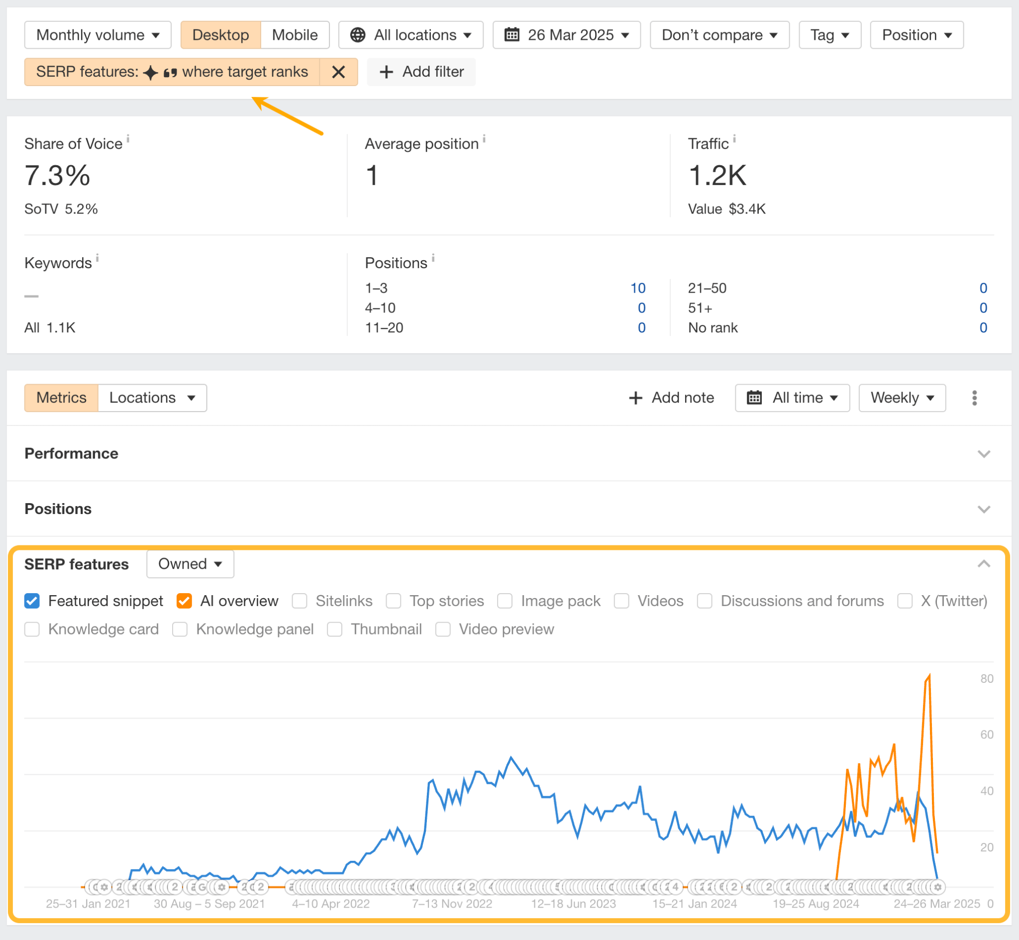 Tracking AI overviews in Rank Tracker. 