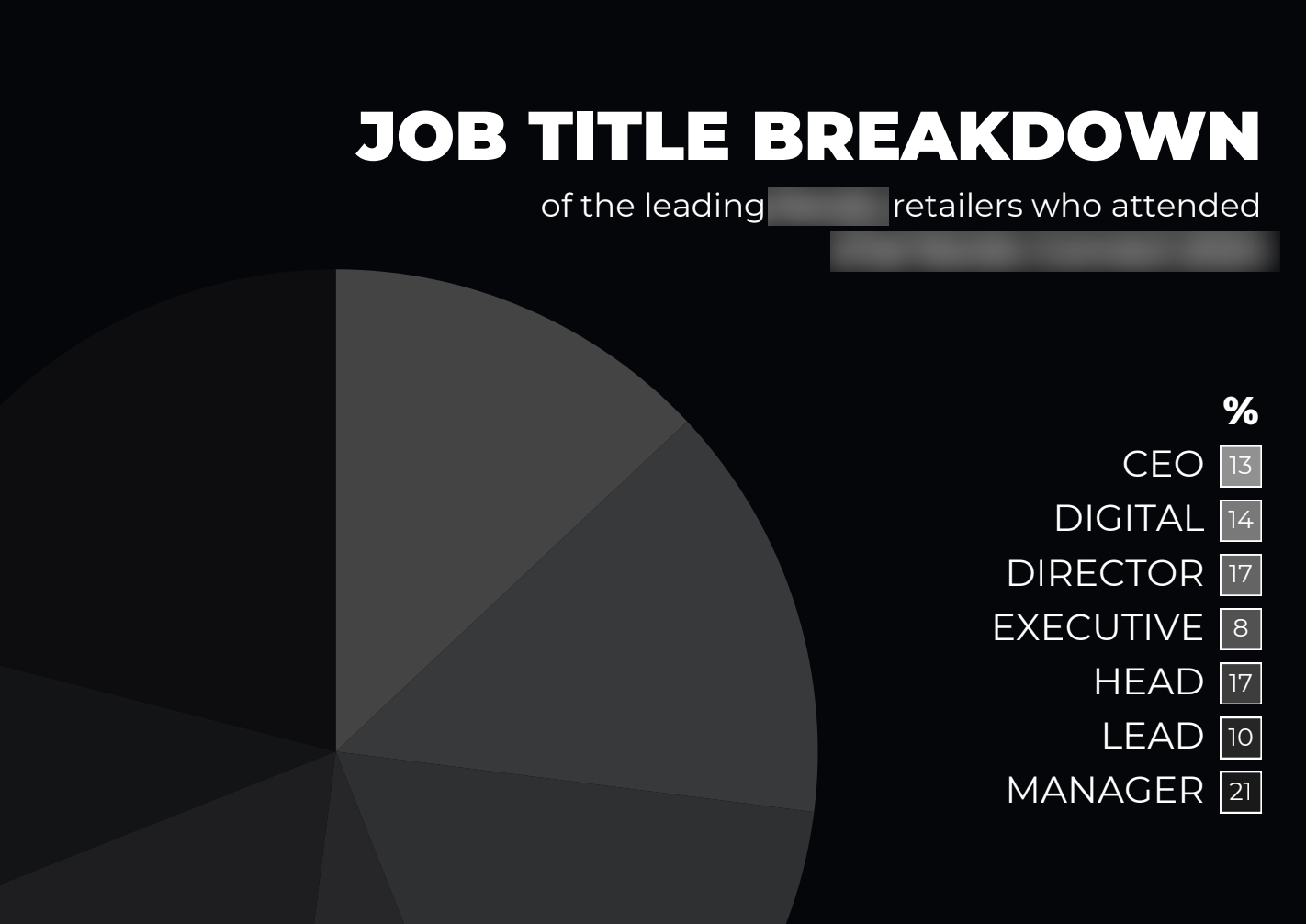 Transparent job titles breakdown from organizers