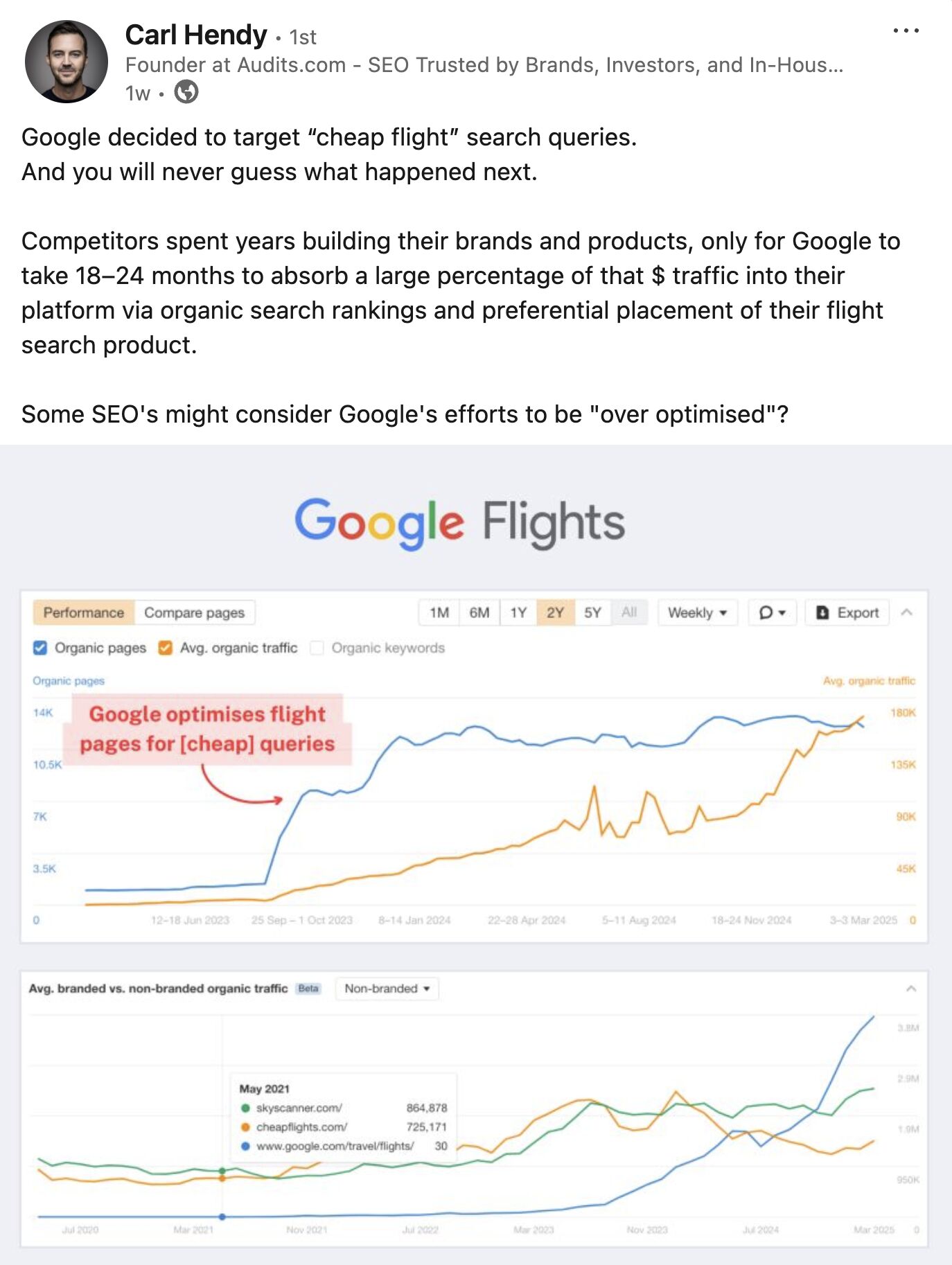 LinkedIn post by Carl Hendy with performance graphs showing Google's optimization of flight search pages and organic traffic growth.