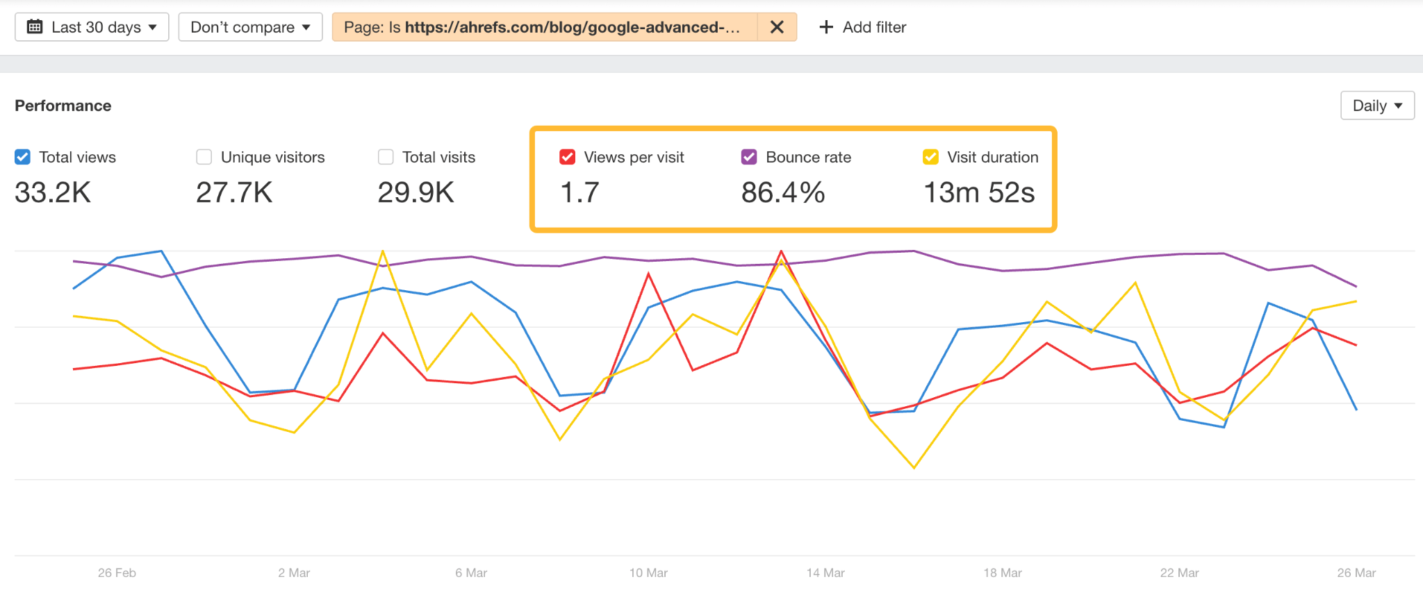 You can track basic engagement metrics right inside Ahrefs with the new Web Analytics tool. 