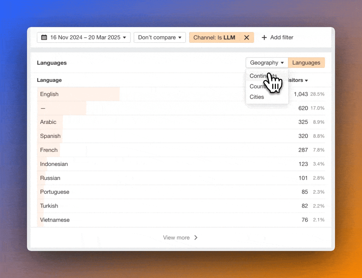 Animated view of a web analytics dashboard showing visitor language data for the LLM channel from Nov 16, 2024 to Mar 20, 2025. English is the dominant language, followed by Arabic and Spanish. A dropdown menu is opened to switch from Language to Geography options. 