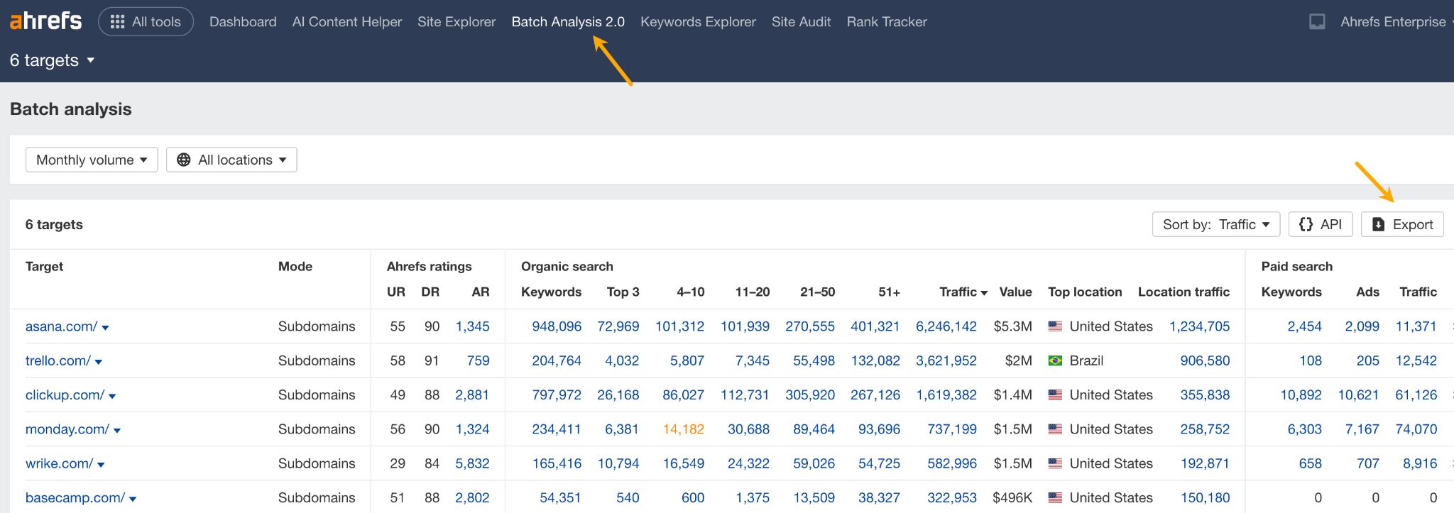 Batch Analysis report in Ahrefs. 