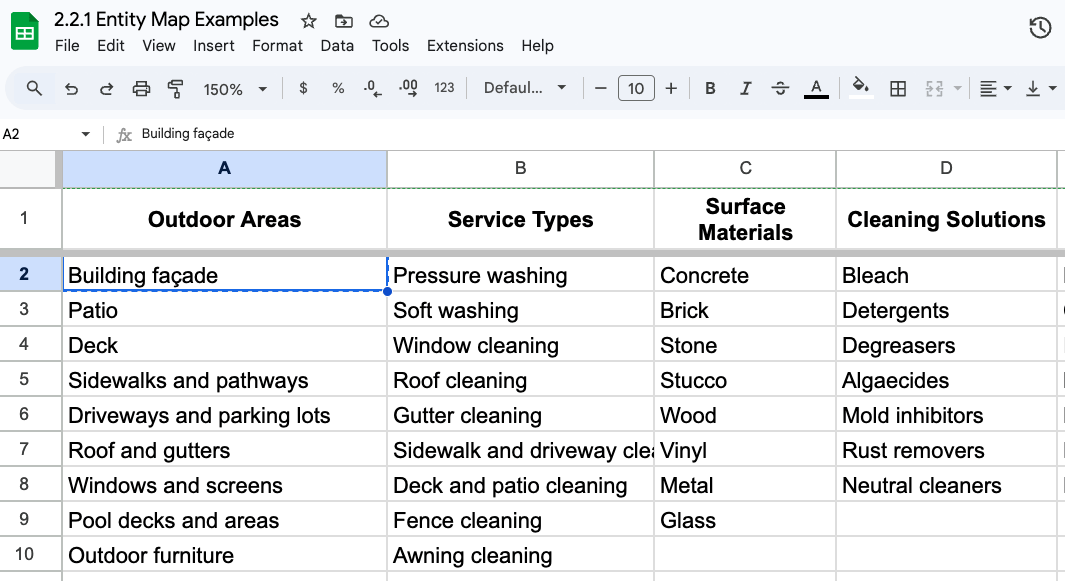 Example of an entity map for an external cleaning company.