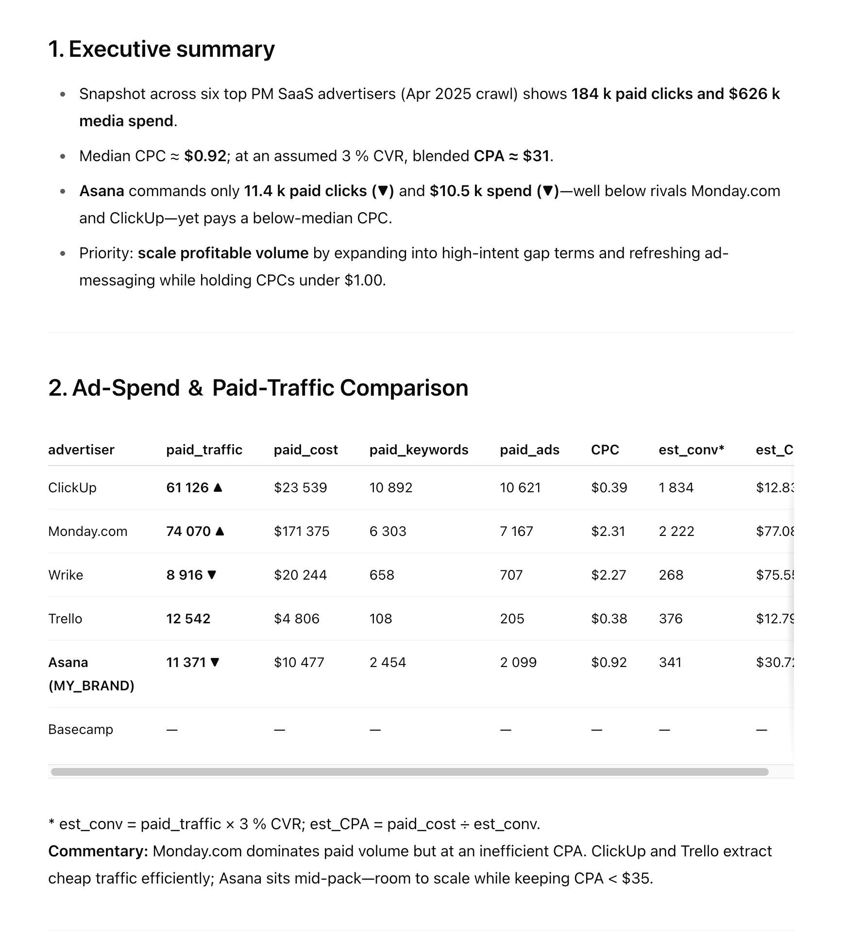 Example of PPC competitive analysis done by AI.