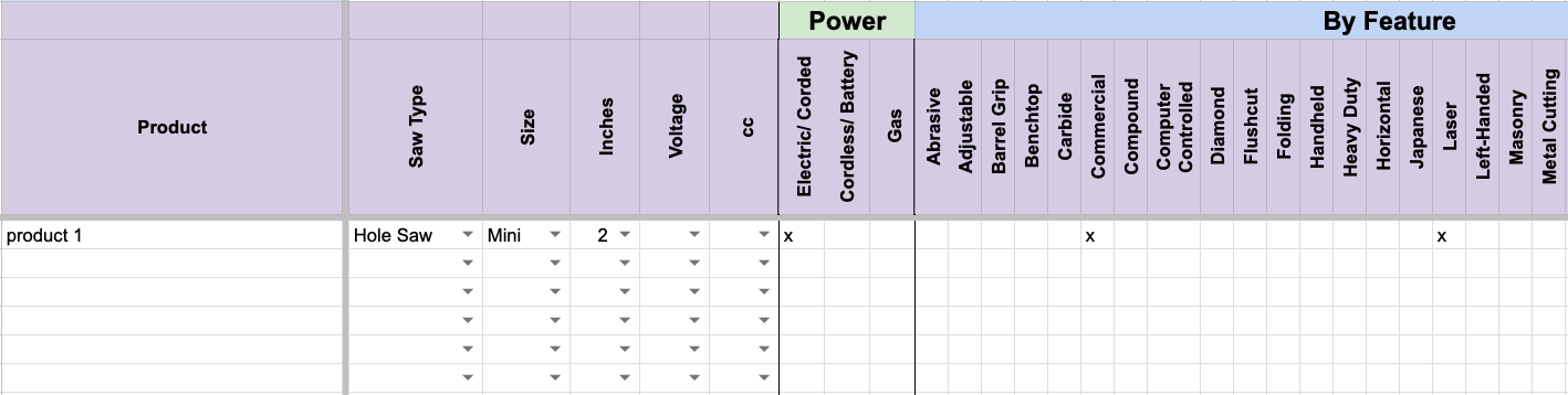 Example product matrix that maps existing products for sale against common features and attributes people search for.