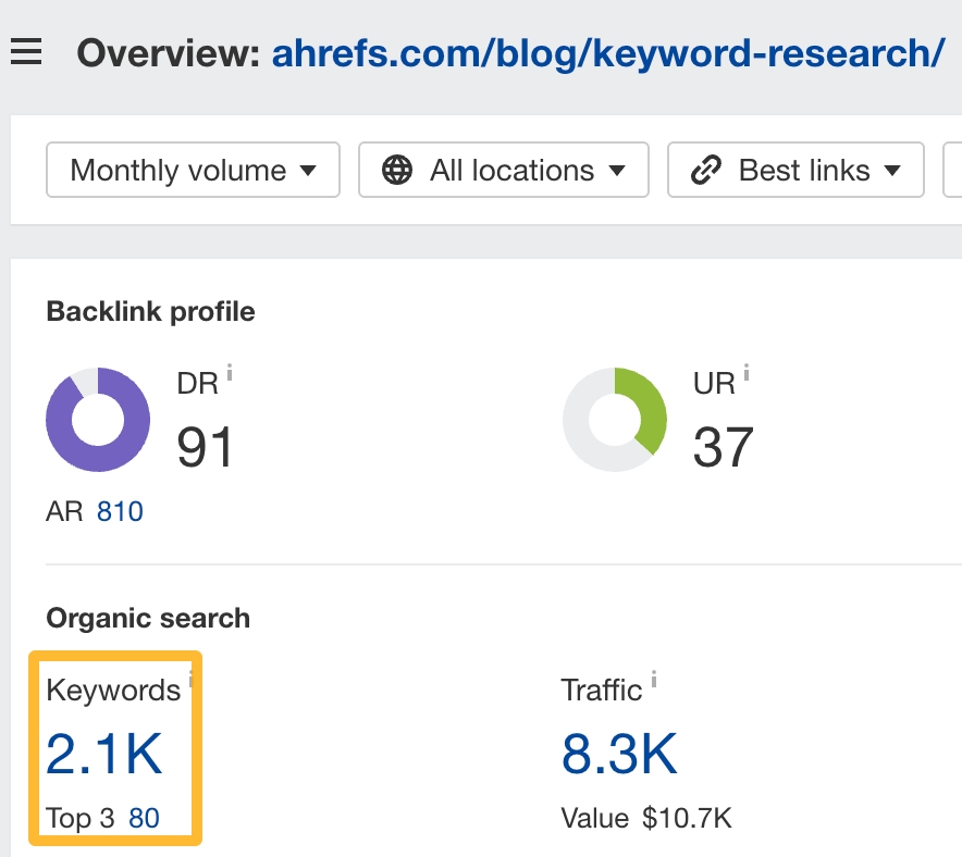 Number of keywords our keyword research guide ranks for