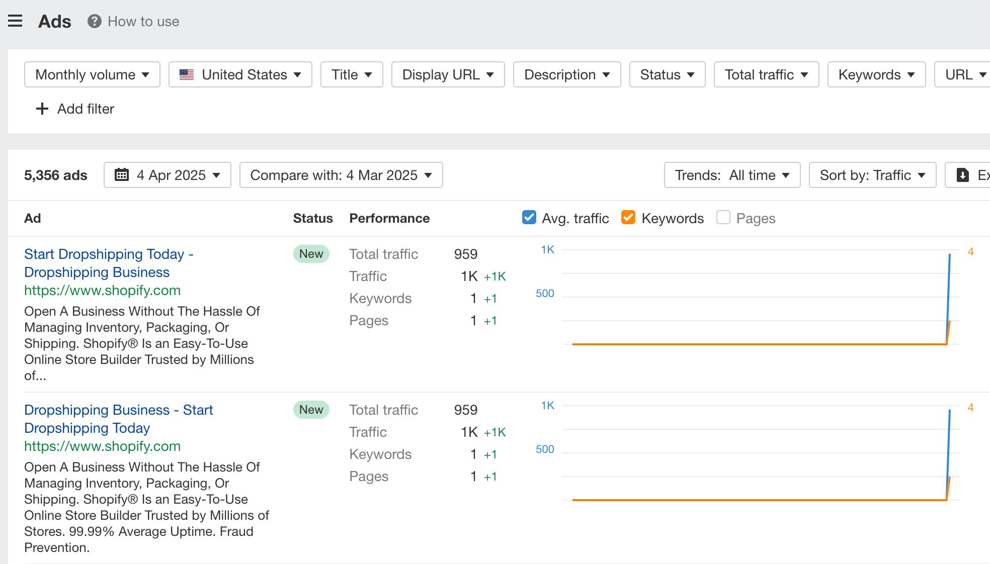 Paid ads report in Site Explorer