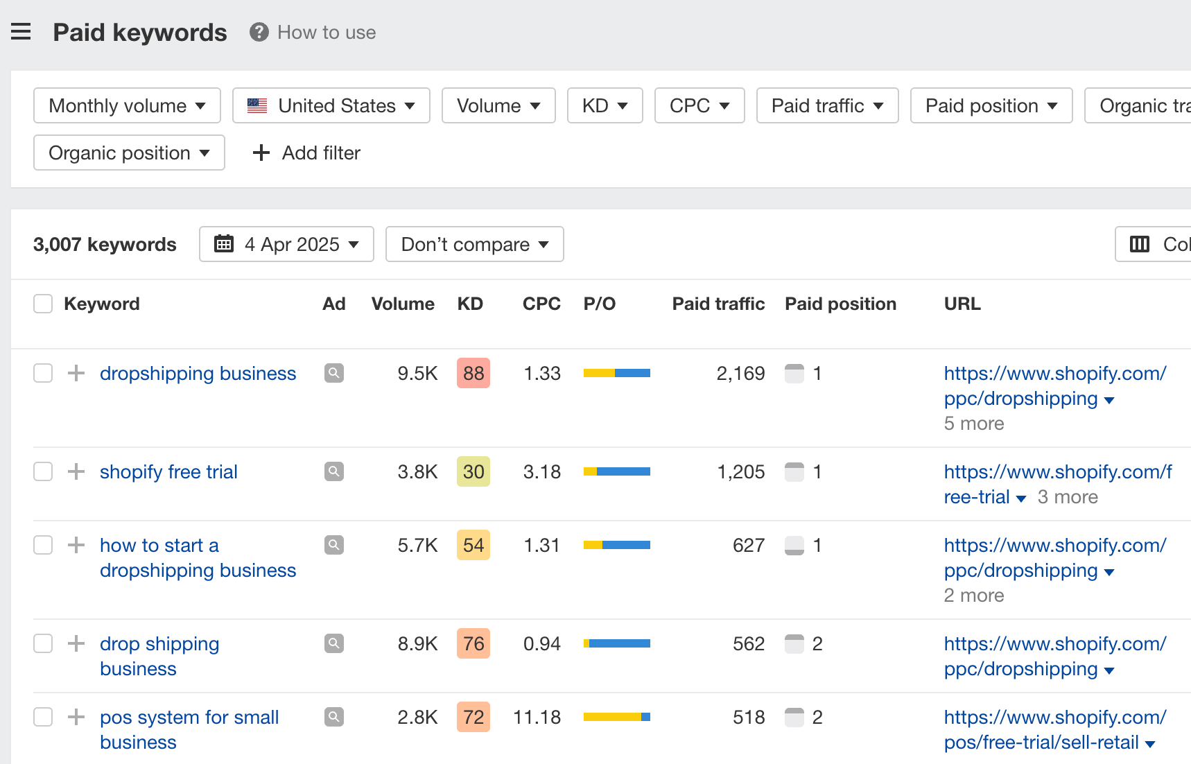 Paid keywords report on Site Explorer