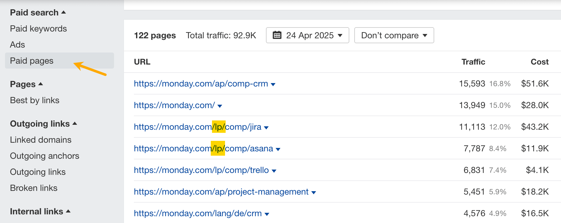 Paid pages report in Ahrefs. 