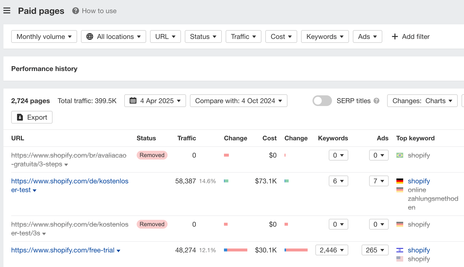 Paid pages report in Site Explorer