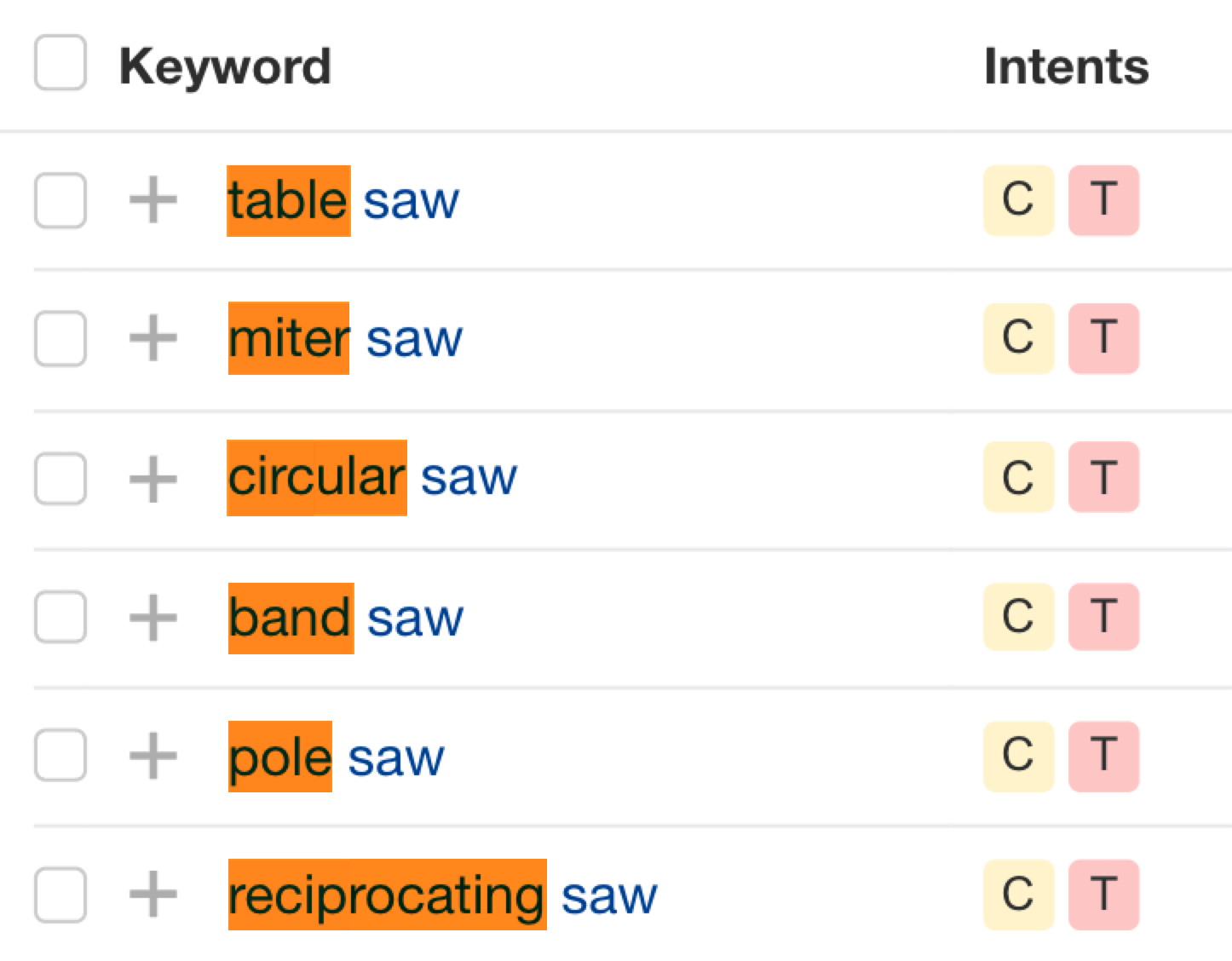 Sample list of keywords about saws indicating common modifiers and descriptors people search for.
