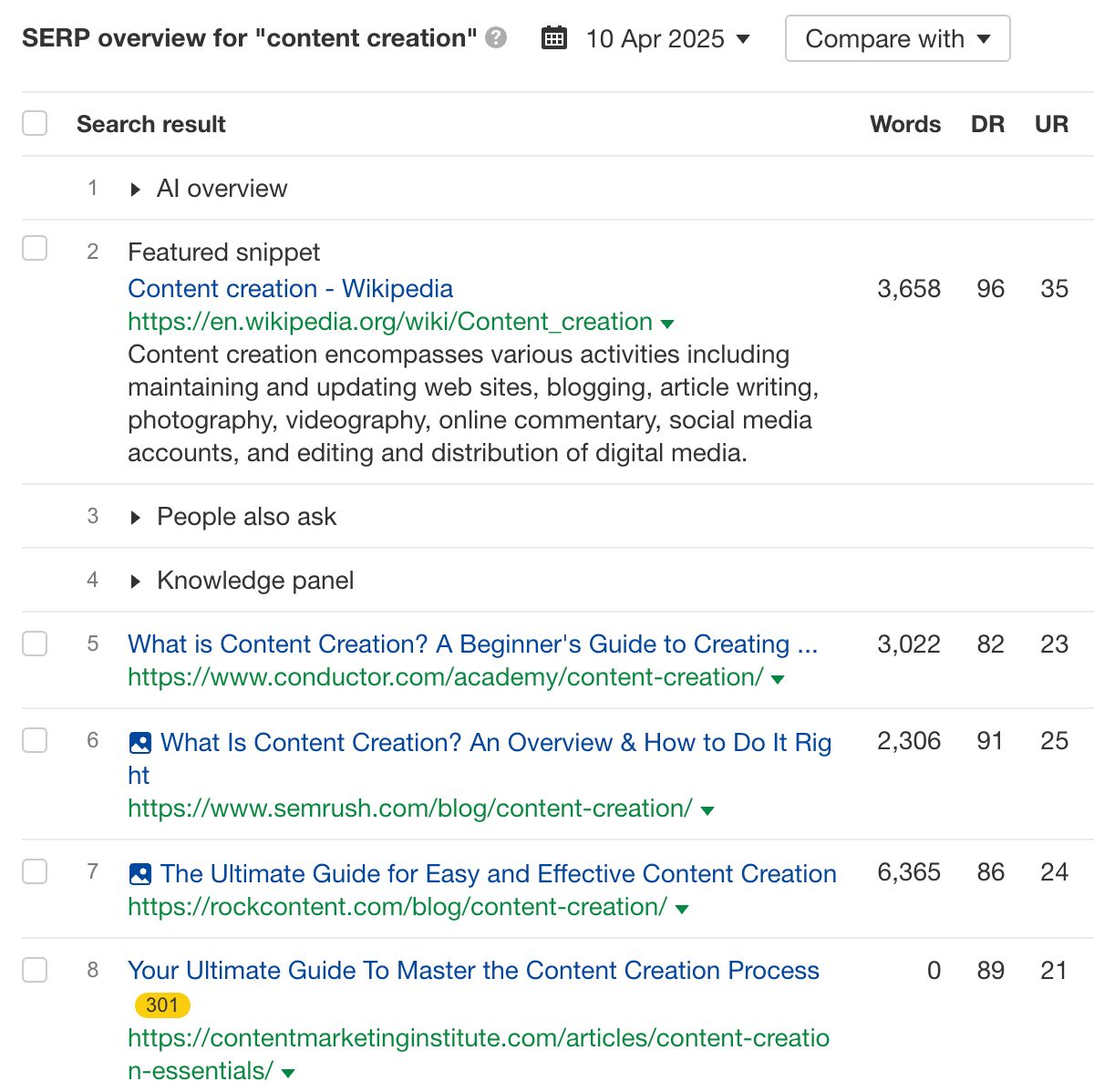 SERP Overview for "content creation"