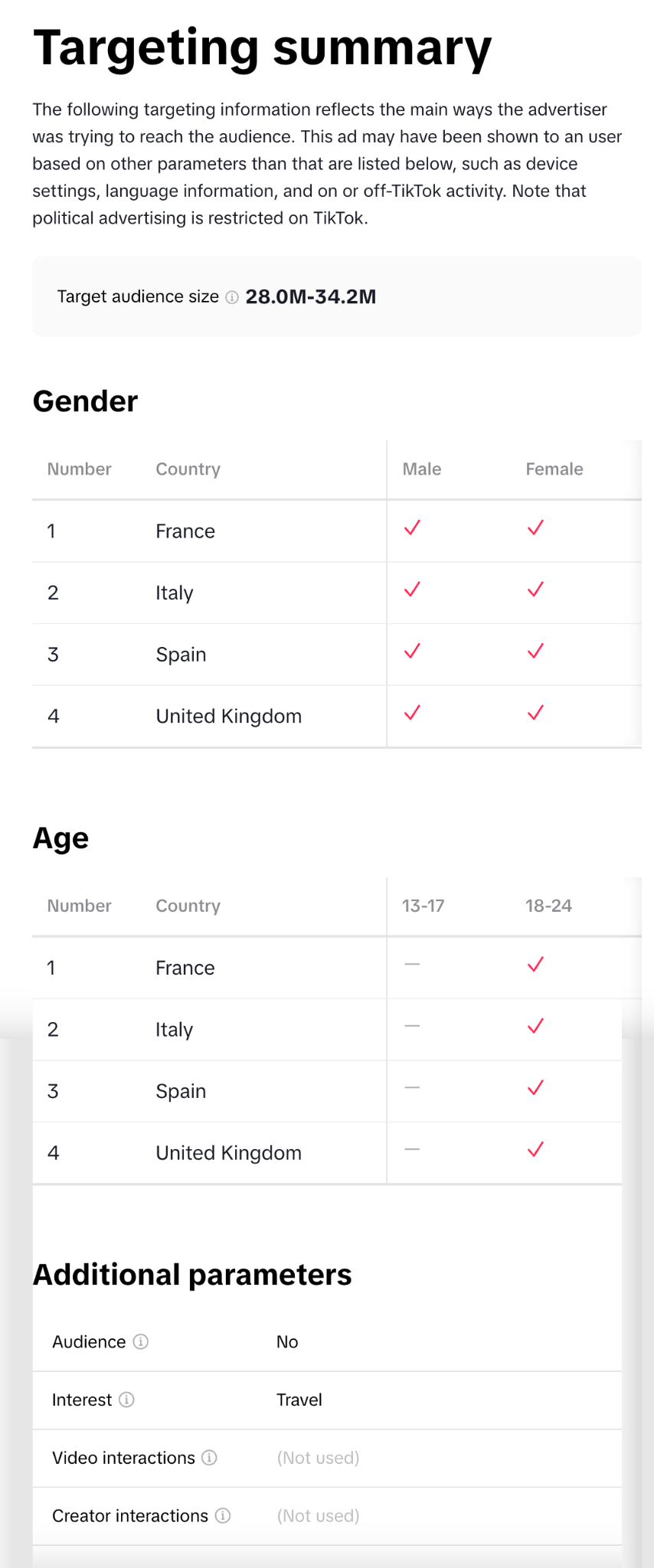 Targeting summary of an ad on TikTok