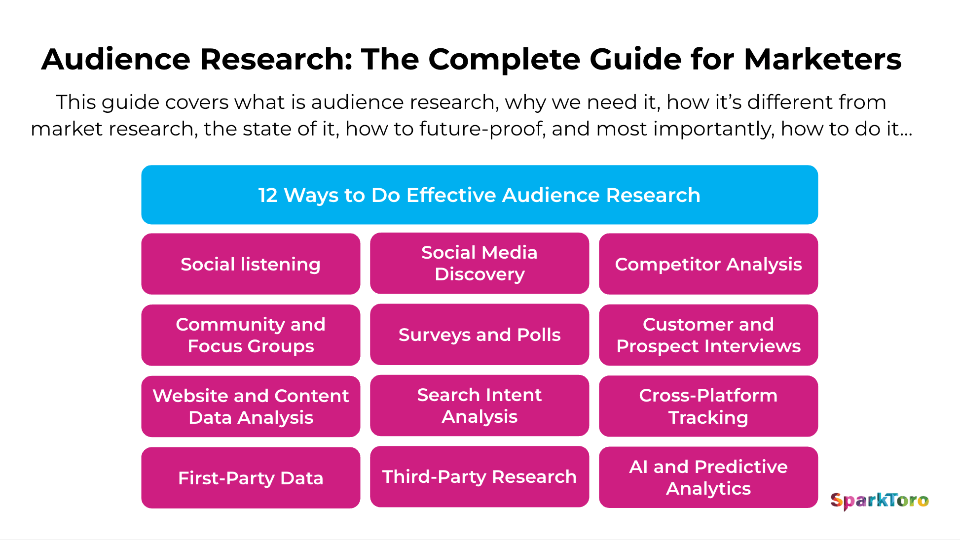 The amount of work you need to actually do to understand your audience