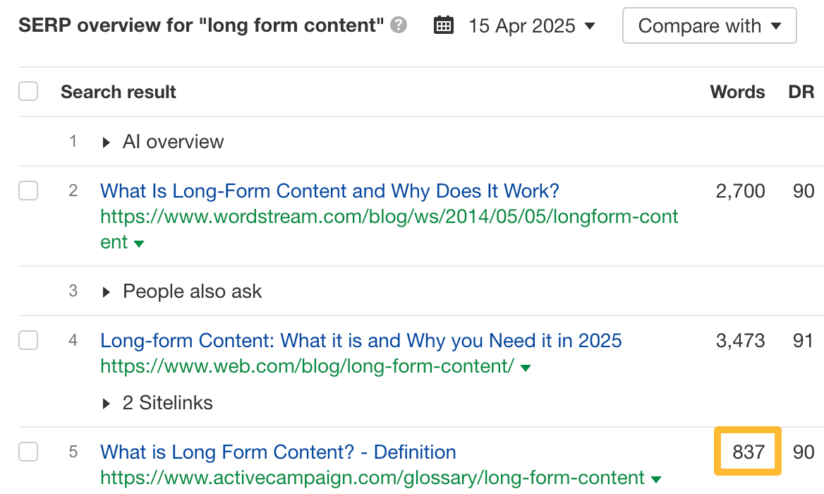 Word count for one of the pages ranking for long form content
