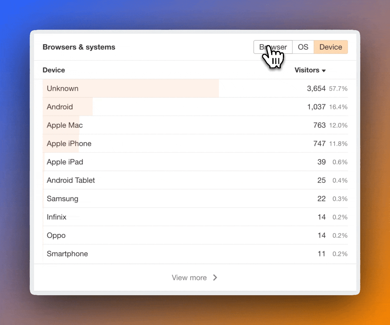 Animated view of device and browser data for website visitors in Ahrefs Web Analytics. “Device” is selected, revealing Android and Apple devices among the top sources. The cursor clicks on “Browser” to switch view modes. 