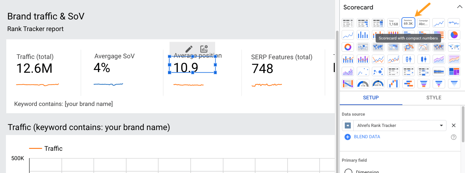 A screenshot of Ahrefs brand awareness dashboard, with the right hand data panel open and scorecard visualization highlighted with an arrow
