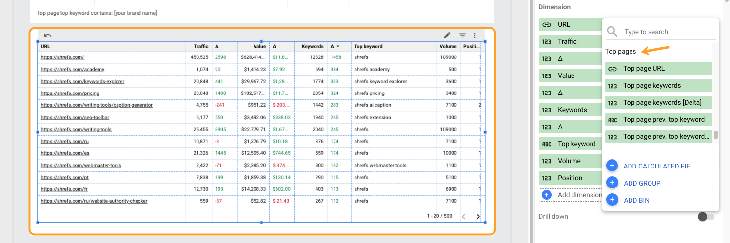 A screenshot of a table in Ahrefs Looker Studio dashboard, with data configuration open on the right, and an arrow highlight "Top pages" fields