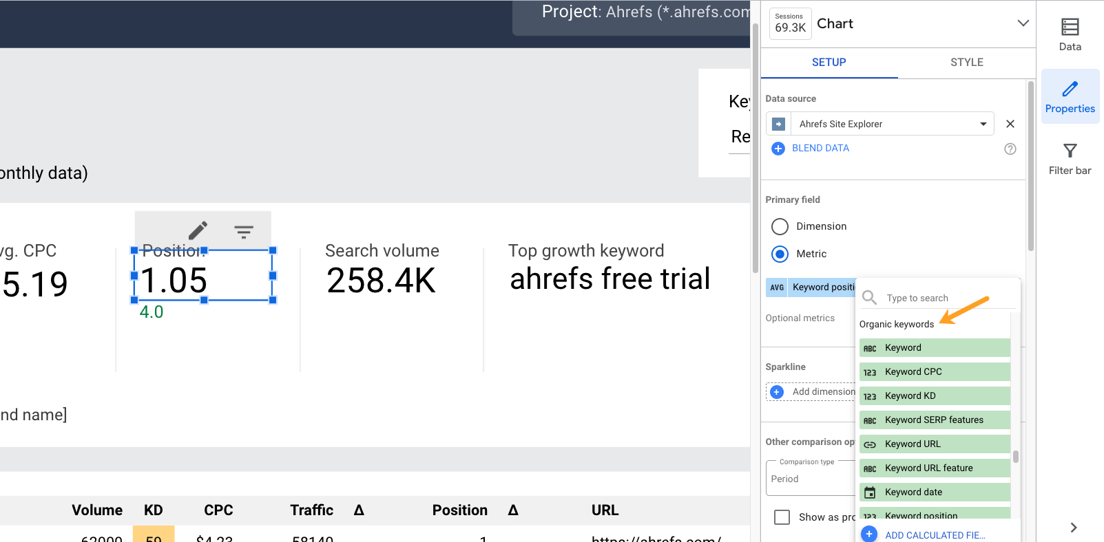 A screenshot of "scorecard" chart highlighted for the "positions" metric, with data configuration open on the right, and an arrow highlighting the "Organic keywords" fields